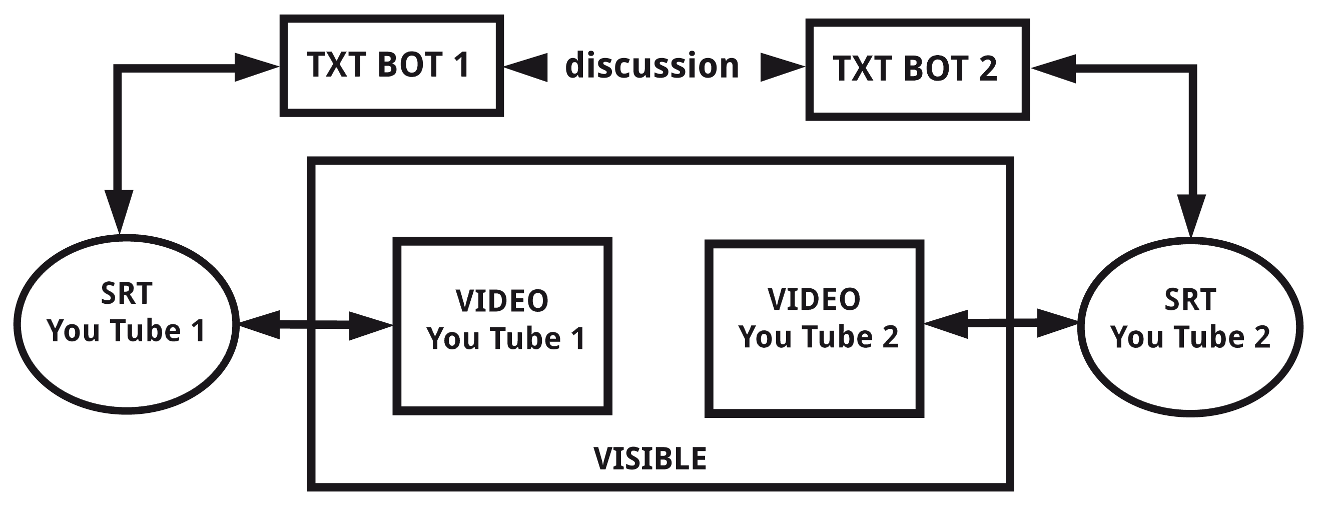Schéma pour l'exposition à iMAL en juin 2017