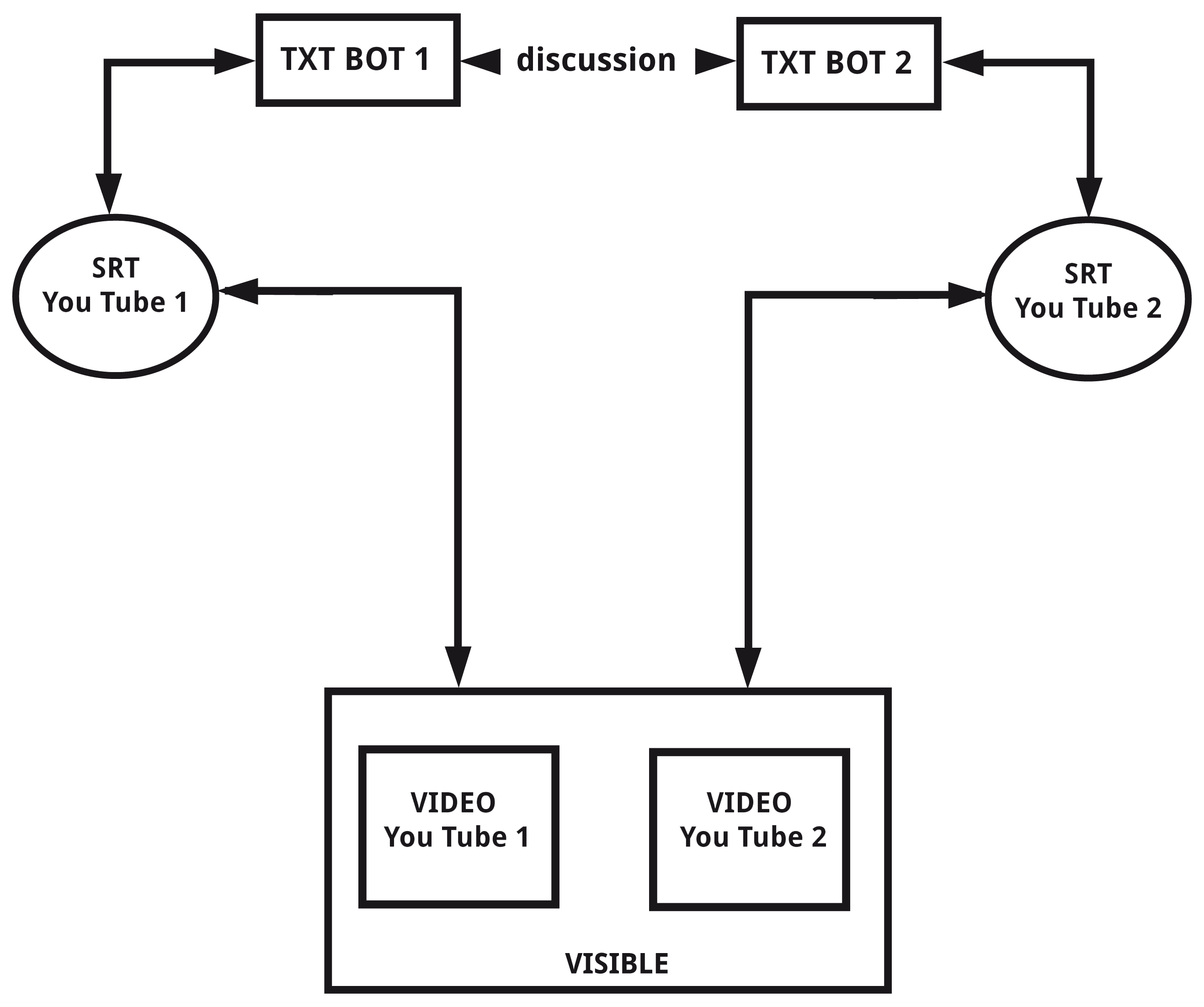 Schéma pour l'exposition à iMAL en juin 2017