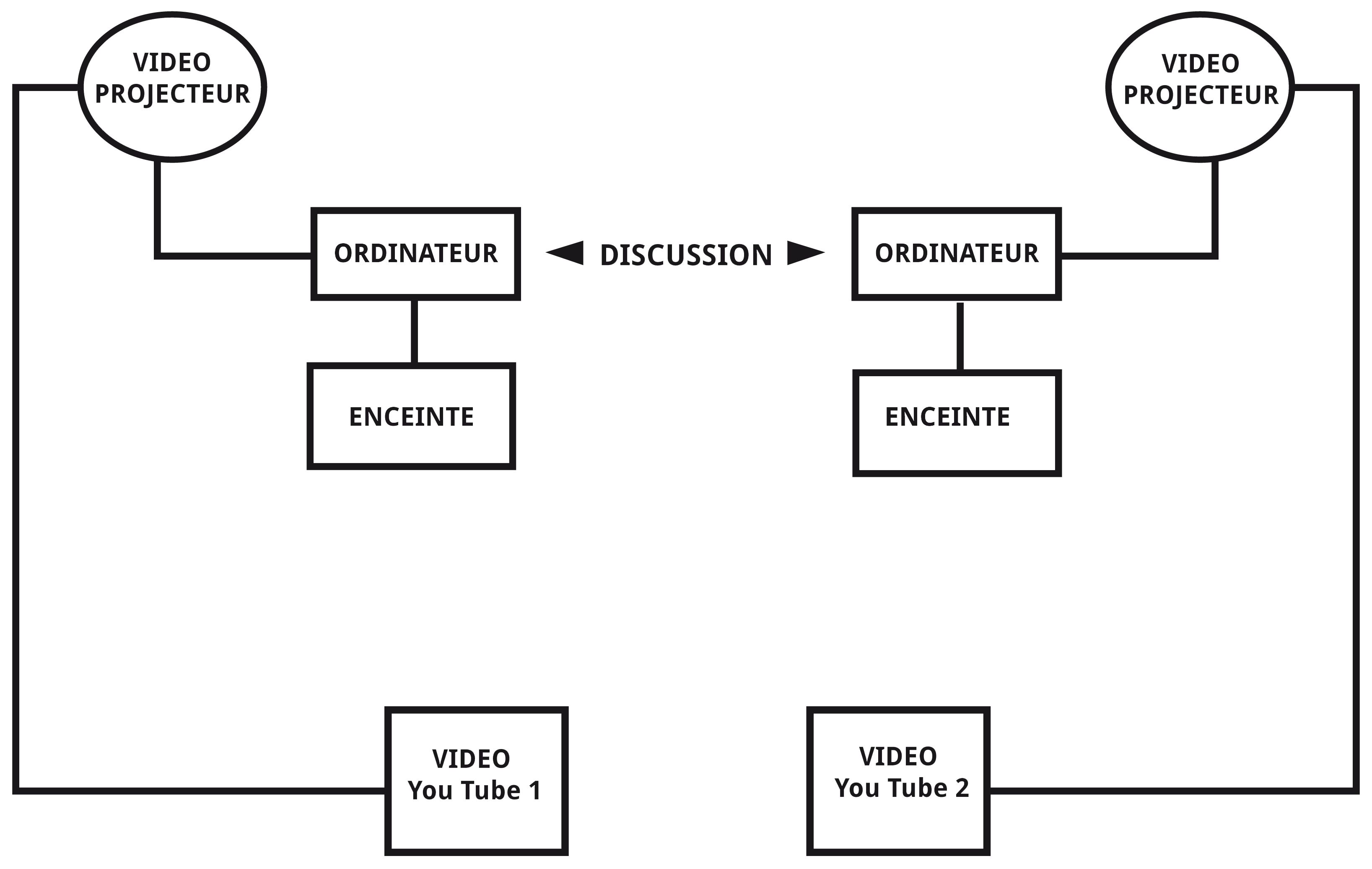 Schéma pour l'exposition à iMAL en juin 2017