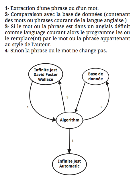 Système d'extraction 1