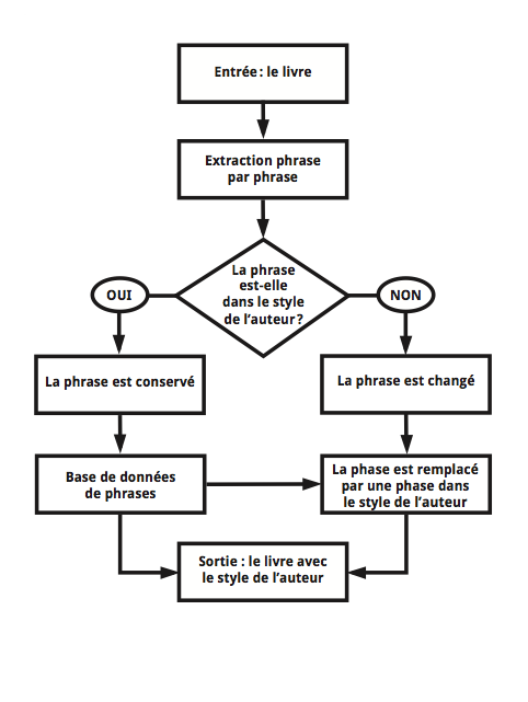 Système d'extraction 2