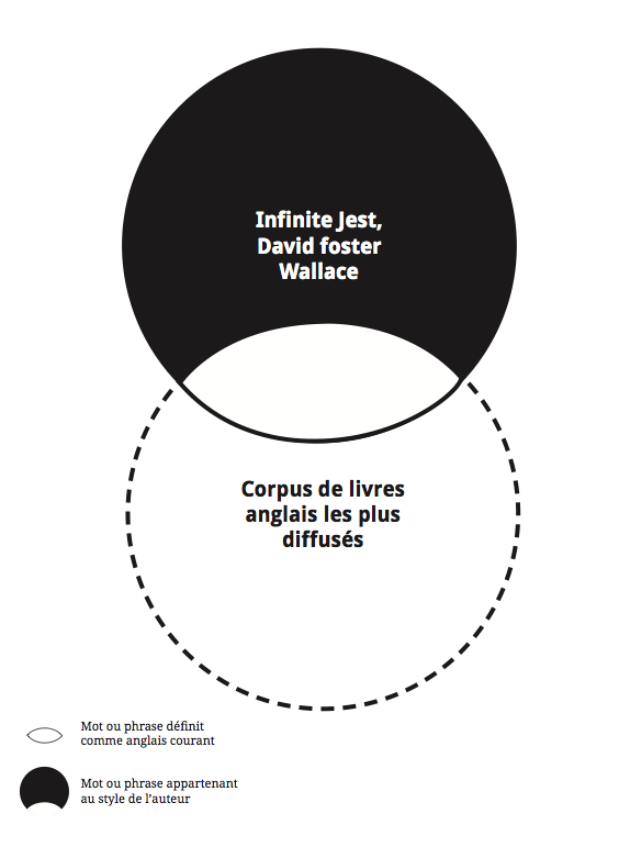 Schéma intentions, 2016