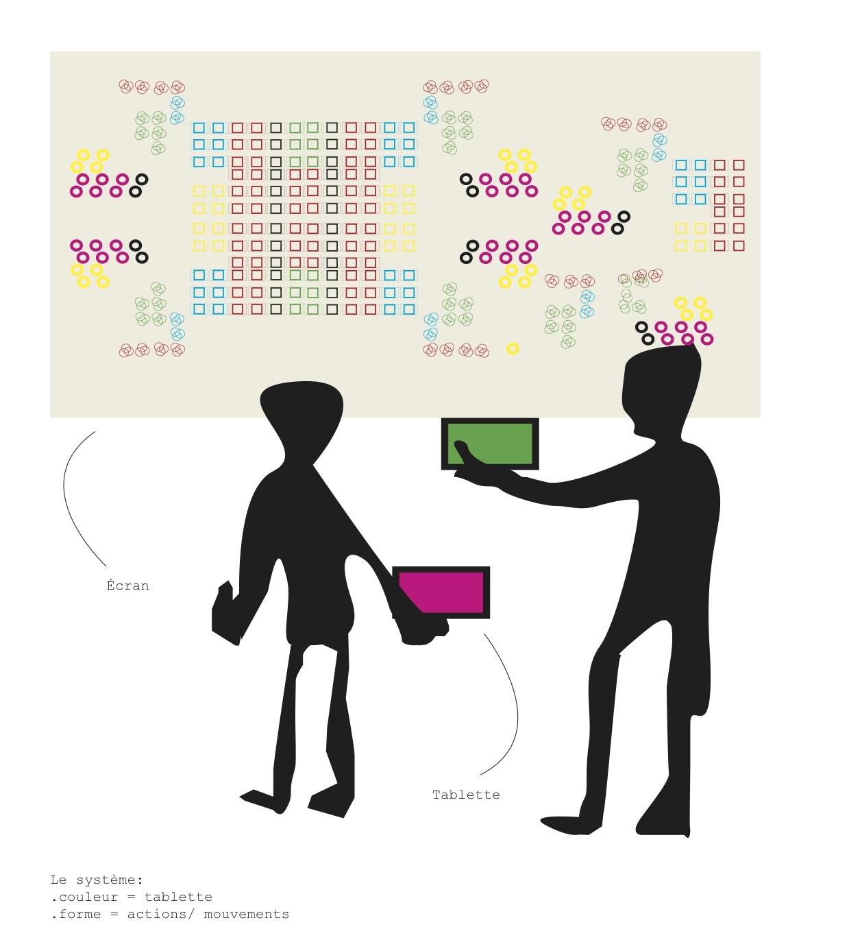 Schéma préparatoire atelier au Pass